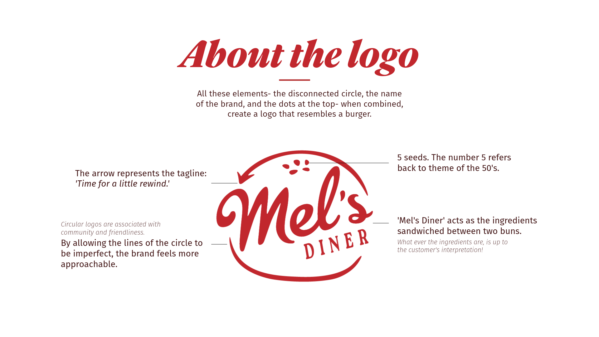 Mel's Diner: Brand Redesign — 4